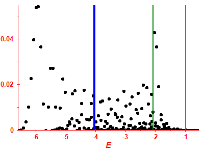 Strength function